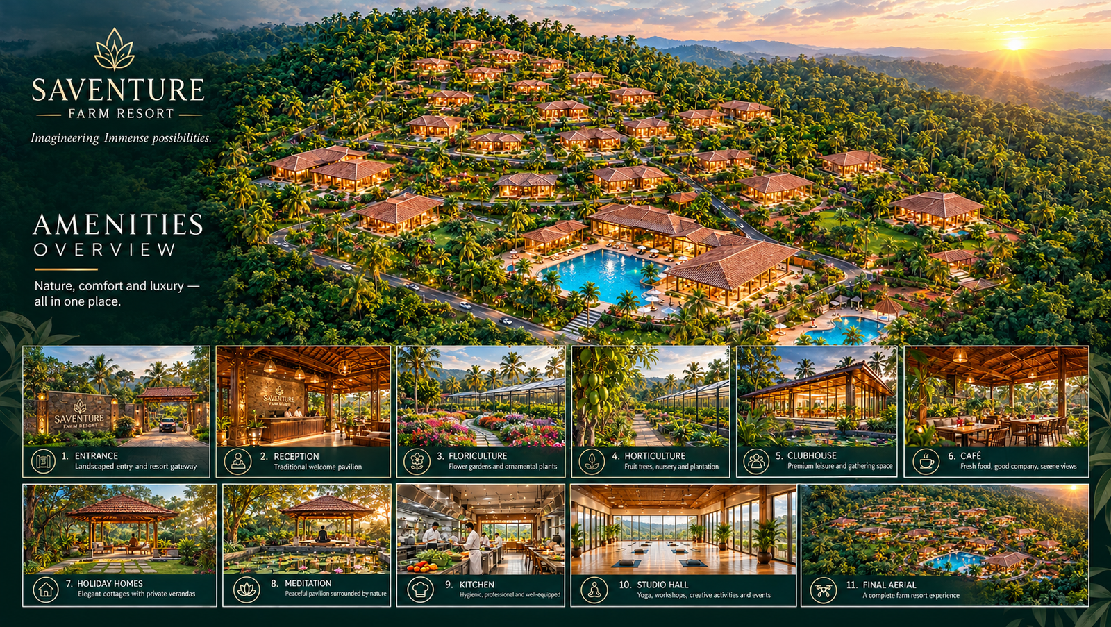 Saventure Sakleshpur resort storyboard showing the entrance, reception, gardens, clubhouse, cafe, holiday homes, meditation pavilion, kitchen and studio hall